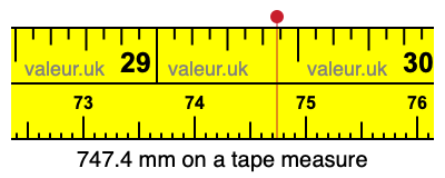 747.4 mm on a tape measure 747.4 millimeters on a tape measure