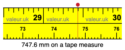 747.6 millimeters on a tape measure