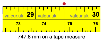 747.8 millimeters on a tape measure