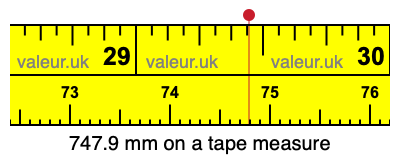 747.9 millimeters on a tape measure