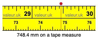 748.4 millimeters on a tape measure