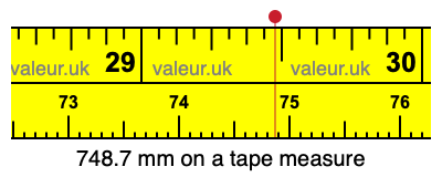 748.7 millimeters on a tape measure