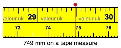 749 mm on a tape measure 749 millimeters on a tape measure