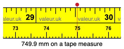 749.9 millimeters on a tape measure