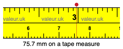 75.7 mm on a tape measure 75.7 millimeters on a tape measure