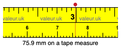 75.9 mm on a tape measure 75.9 millimeters on a tape measure