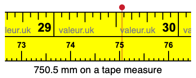 750.5 millimeters on a tape measure