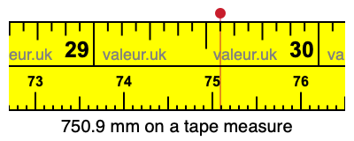 750.9 millimeters on a tape measure
