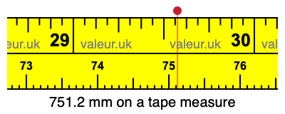 751.2 millimeters on a tape measure