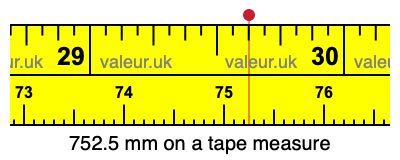 752.5 millimeters on a tape measure