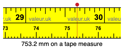 753.2 millimeters on a tape measure