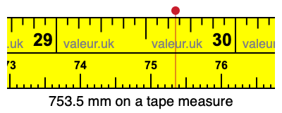 753.5 millimeters on a tape measure