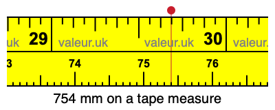 754 millimeters on a tape measure