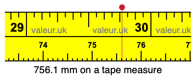 756.1 millimeters on a tape measure