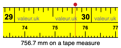756.7 millimeters on a tape measure