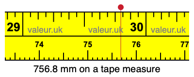 756.8 millimeters on a tape measure