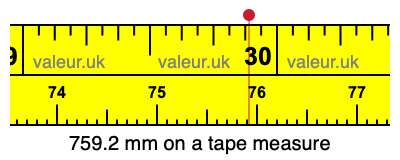 759.2 millimeters on a tape measure