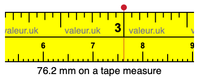 76.2 mm on a tape measure 76.2 millimeters on a tape measure