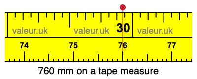760 mm on a tape measure 760 millimeters on a tape measure