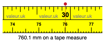 760.1 mm on a tape measure 760.1 millimeters on a tape measure