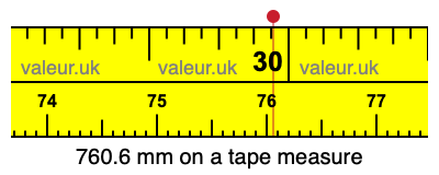 760.6 mm on a tape measure 760.6 millimeters on a tape measure