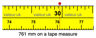 761 mm on a tape measure 761 millimeters on a tape measure