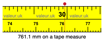 761.1 millimeters on a tape measure