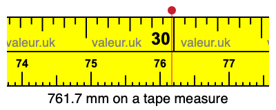 761.7 mm on a tape measure 761.7 millimeters on a tape measure
