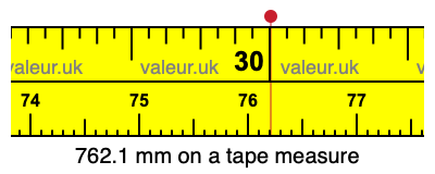 762.1 mm on a tape measure 762.1 millimeters on a tape measure