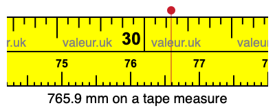 765.9 millimeters on a tape measure
