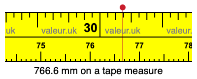 766.6 millimeters on a tape measure