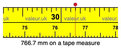 766.7 millimeters on a tape measure