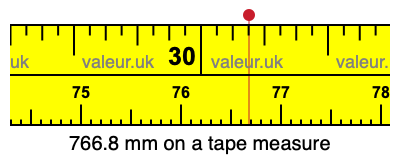 766.8 millimeters on a tape measure