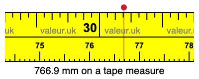 766.9 millimeters on a tape measure