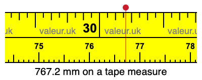 767.2 millimeters on a tape measure