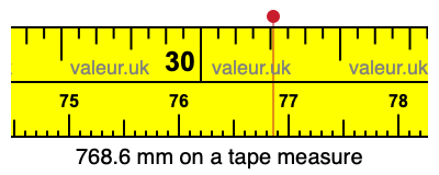 768.6 millimeters on a tape measure