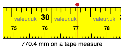 770.4 millimeters on a tape measure