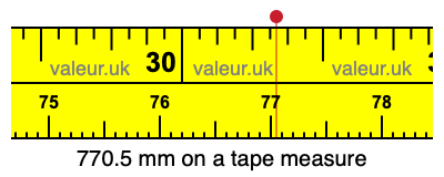 770.5 millimeters on a tape measure