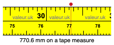 770.6 mm on a tape measure 770.6 millimeters on a tape measure