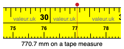 770.7 mm on a tape measure 770.7 millimeters on a tape measure