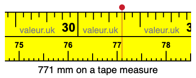 771 mm on a tape measure 771 millimeters on a tape measure