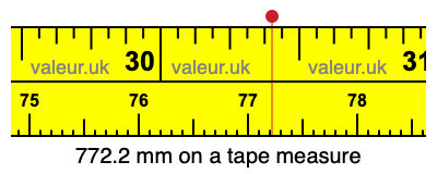 772.2 mm on a tape measure 772.2 millimeters on a tape measure