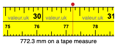 772.3 mm on a tape measure 772.3 millimeters on a tape measure