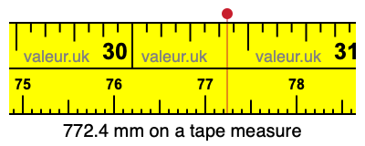 772.4 mm on a tape measure 772.4 millimeters on a tape measure