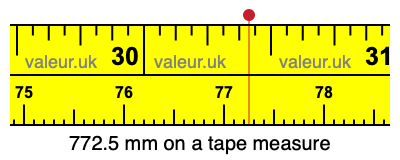 772.5 mm on a tape measure 772.5 millimeters on a tape measure