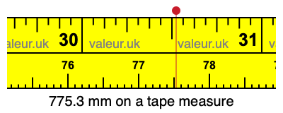775.3 millimeters on a tape measure