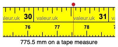 775.5 millimeters on a tape measure
