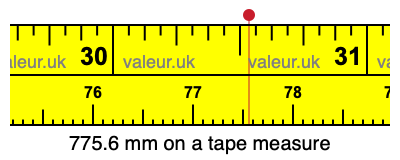 775.6 mm on a tape measure 775.6 millimeters on a tape measure