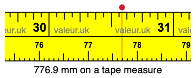 776.9 millimeters on a tape measure