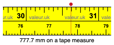 777.7 millimeters on a tape measure
